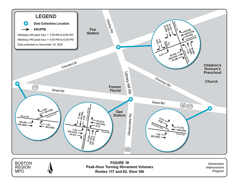 Figure 19 - Peak Hour Turning Movement Volumes